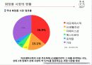 유통관리론(최종PPT자료) 7페이지