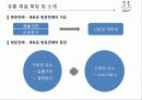 유통관리론(최종PPT자료) 27페이지