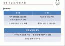 유통관리론(최종PPT자료) 30페이지