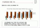 유통관리론(최종PPT자료) 32페이지