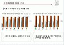 유통관리론(최종PPT자료) 33페이지