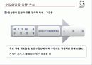 유통관리론(최종PPT자료) 34페이지