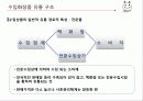 유통관리론(최종PPT자료) 35페이지