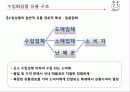 유통관리론(최종PPT자료) 36페이지