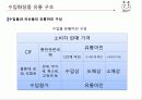 유통관리론(최종PPT자료) 37페이지