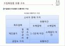 유통관리론(최종PPT자료) 38페이지