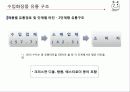 유통관리론(최종PPT자료) 39페이지