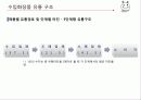 유통관리론(최종PPT자료) 40페이지
