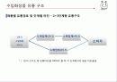 유통관리론(최종PPT자료) 41페이지