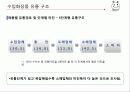 유통관리론(최종PPT자료) 42페이지