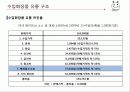 유통관리론(최종PPT자료) 43페이지