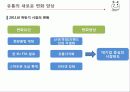 유통관리론(최종PPT자료) 48페이지