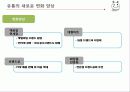 유통관리론(최종PPT자료) 49페이지