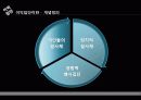 이익집단정치 발표 4페이지