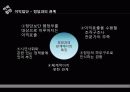 이익집단정치 발표 7페이지