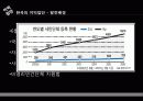 이익집단정치 발표 10페이지