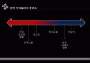 이익집단정치 발표 11페이지