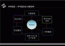 이익집단정치 발표 23페이지