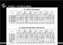 이익집단정치 발표 25페이지
