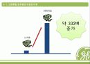 GE (General electronic) - 자주적 교육으로 인재양성을 이룩한 기업 5페이지