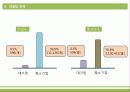 GE (General electronic) - 자주적 교육으로 인재양성을 이룩한 기업 12페이지