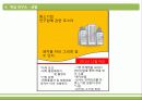 GE (General electronic) - 자주적 교육으로 인재양성을 이룩한 기업 15페이지