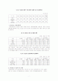 예산 조기집행에 관한 연구 - 우수사례와 부진사례를 중심으로 7페이지