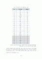 재정건전성 19페이지