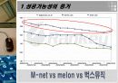 인터넷_마케팅 8페이지