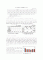 일자리 7페이지