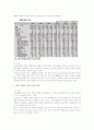 일자리 8페이지