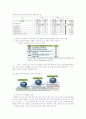 일자리 12페이지