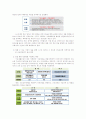 일자리 14페이지