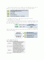 일자리 15페이지