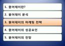 인터넷마케팅 13페이지