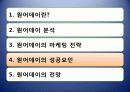 인터넷마케팅 23페이지