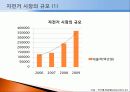 자전거 시장 4페이지
