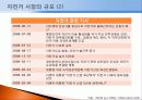 자전거 시장 5페이지