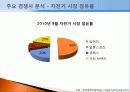 자전거 시장 6페이지