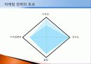 자전거 시장 21페이지