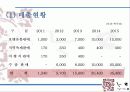 전통주,, 31페이지
