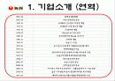 주)농심의_마케팅_사례연구 5페이지