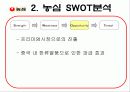 주)농심의_마케팅_사례연구 11페이지