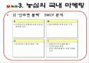 주)농심의_마케팅_사례연구 16페이지