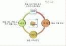 지마켓 (Gmarket) 6페이지
