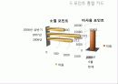 지마켓 (Gmarket) 7페이지