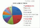 지마켓 (Gmarket) 18페이지