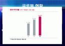 지인 마케팅전략 - 공간에 대한 긴:생각 Z:IN 12페이지