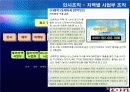 지인 마케팅전략 - 공간에 대한 긴:생각 Z:IN 21페이지