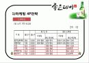 좋은데이 성공전략 22페이지